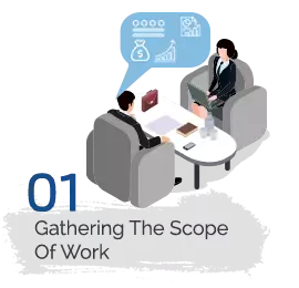 Gathering the work scope