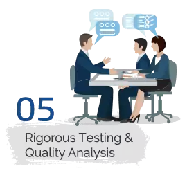 Rigorous testing and Quality Analysis
